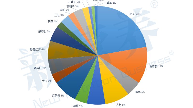 广东膳食补充剂原料规格参数厂家