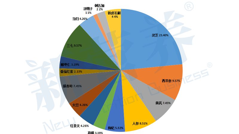 乳清蛋白粉新手喝多久见效？揭秘科学摄入之道