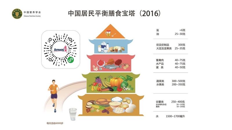 小标题：代餐的原理