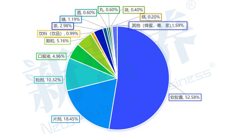 胶原蛋白肽：揭秘其生产与批发奥秘**