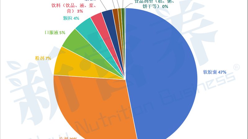 辅酶Q10：高剂量长期服用的潜在副作用解析