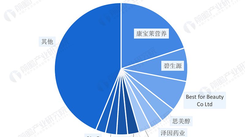 保健食品注册备案，揭秘合规之路
